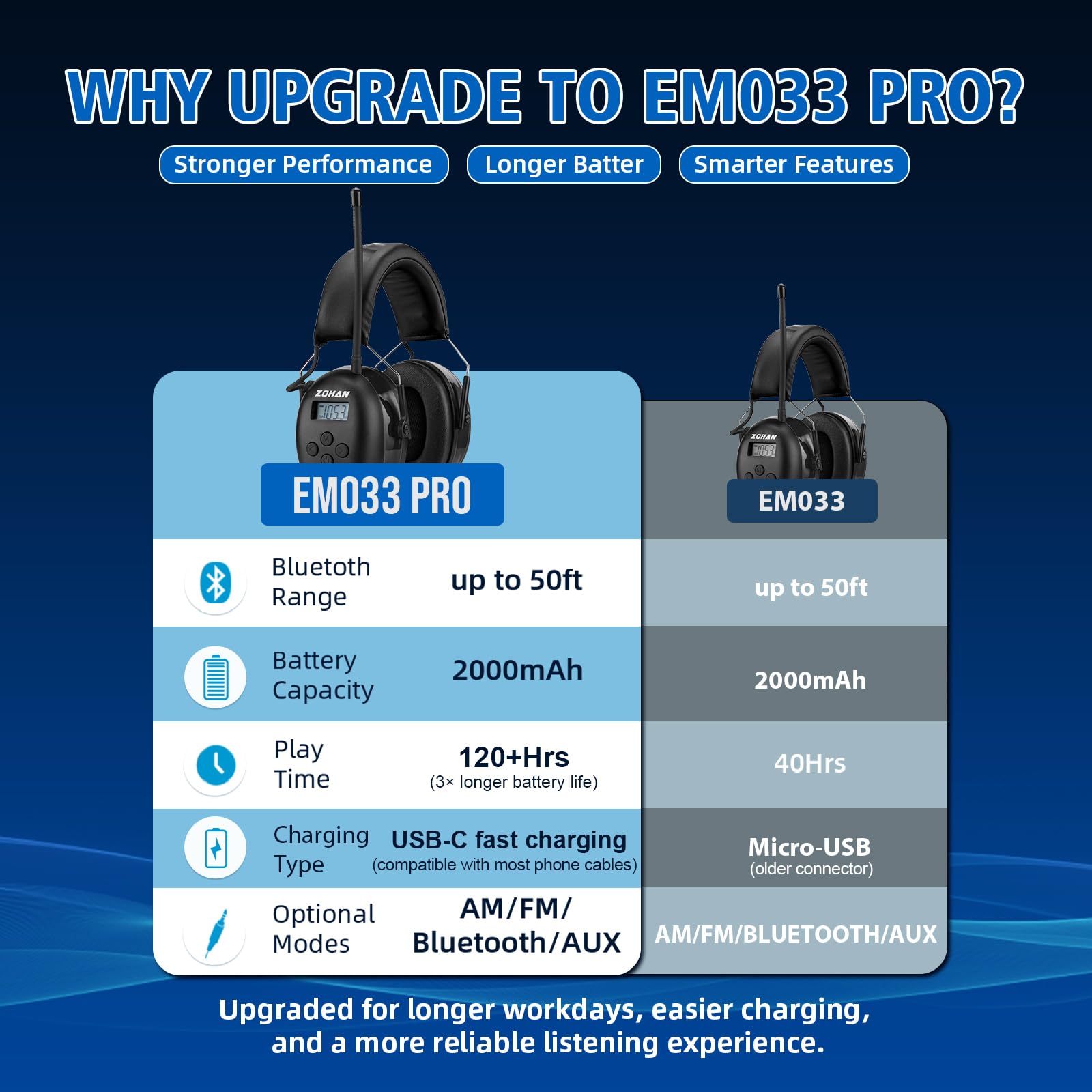 ZOHAN EM033 AM FM Radio Earmuffs with Bluetooth