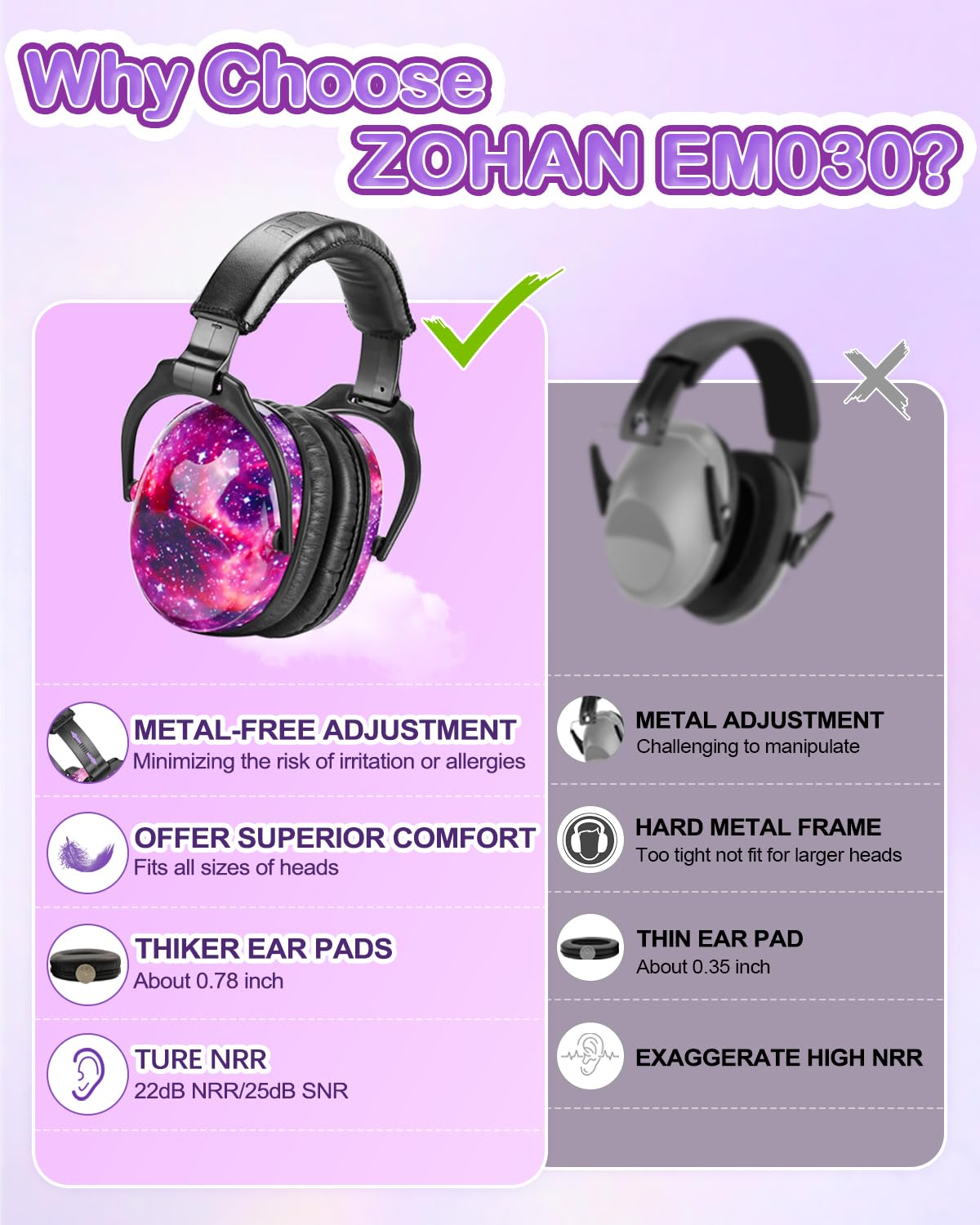 ZOHAN EM030 Kids Ear Protection