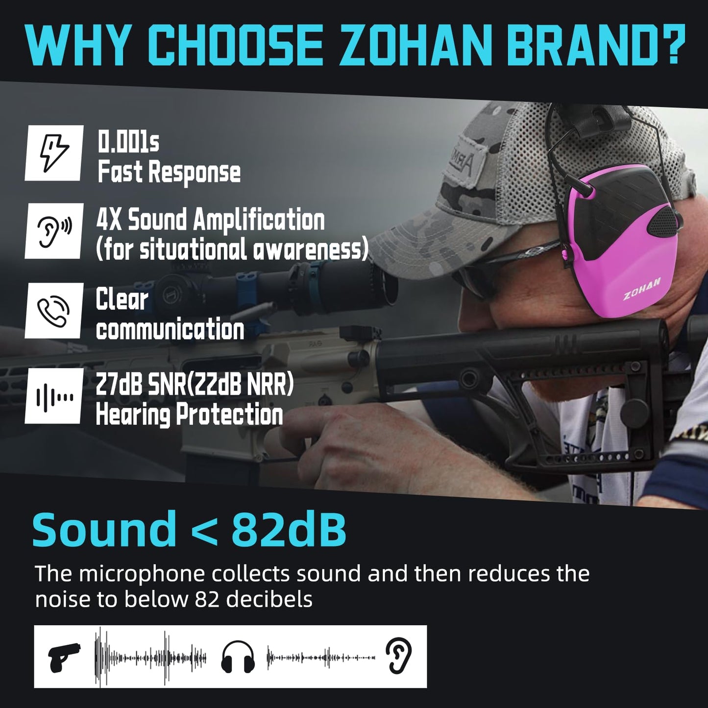 ZOHAN EM054 Electronic Ear Protection 2-Pack