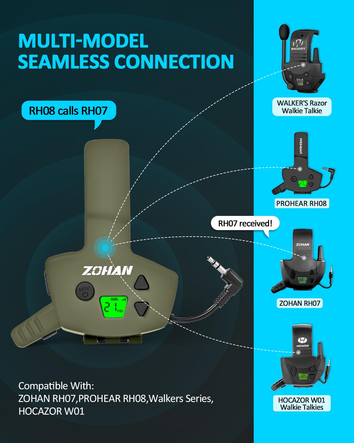 ZOHAN RH08 Rechargeable Walkie Talkie