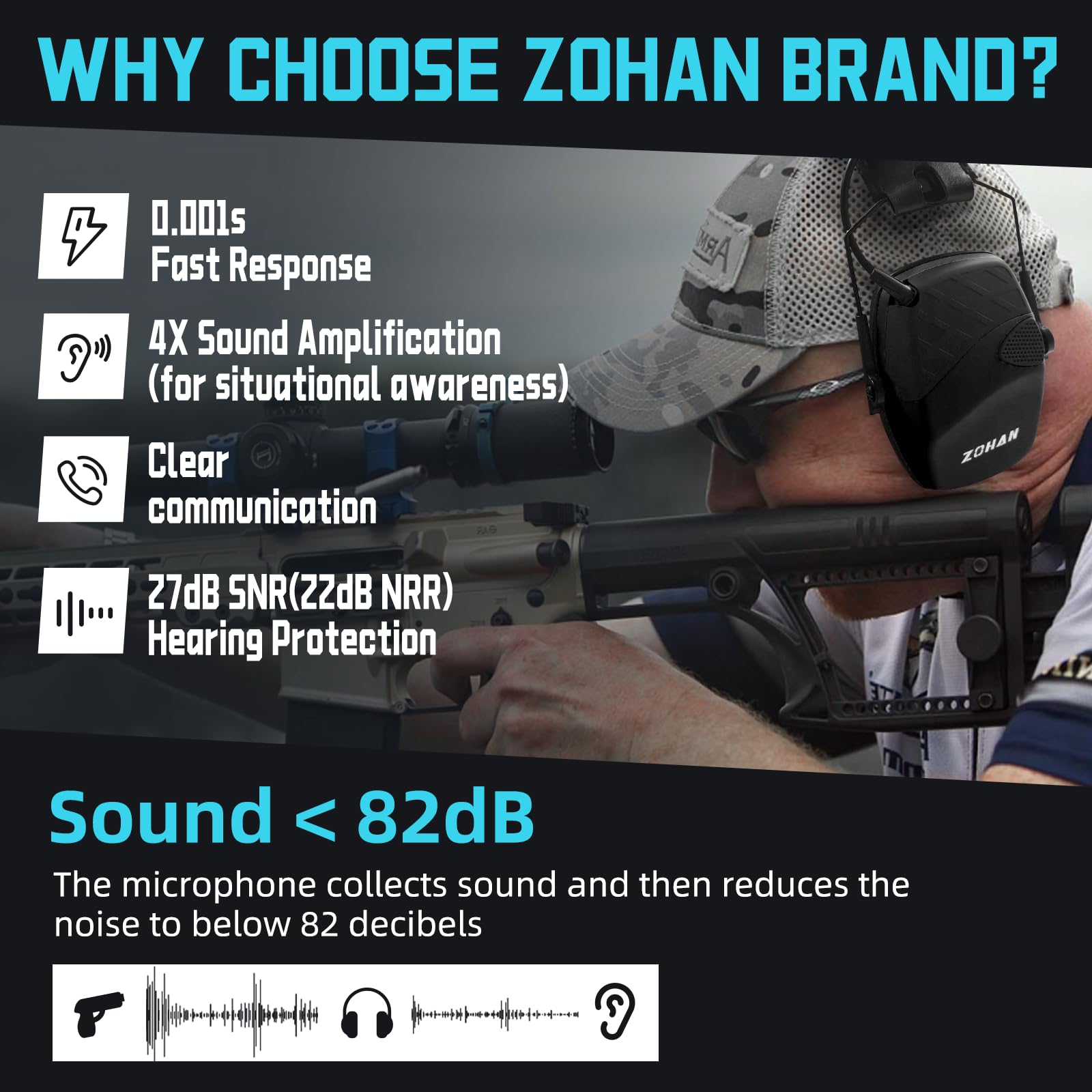 ZOHAN Electronic Shooting Earmuffs + Glasses Set